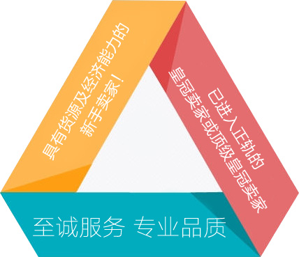 阿里巴巴托管